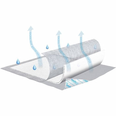 Tena, InstaDri Air Underpads Incontinence Disposable Moderate Absorbency, Case Of 8 Tena